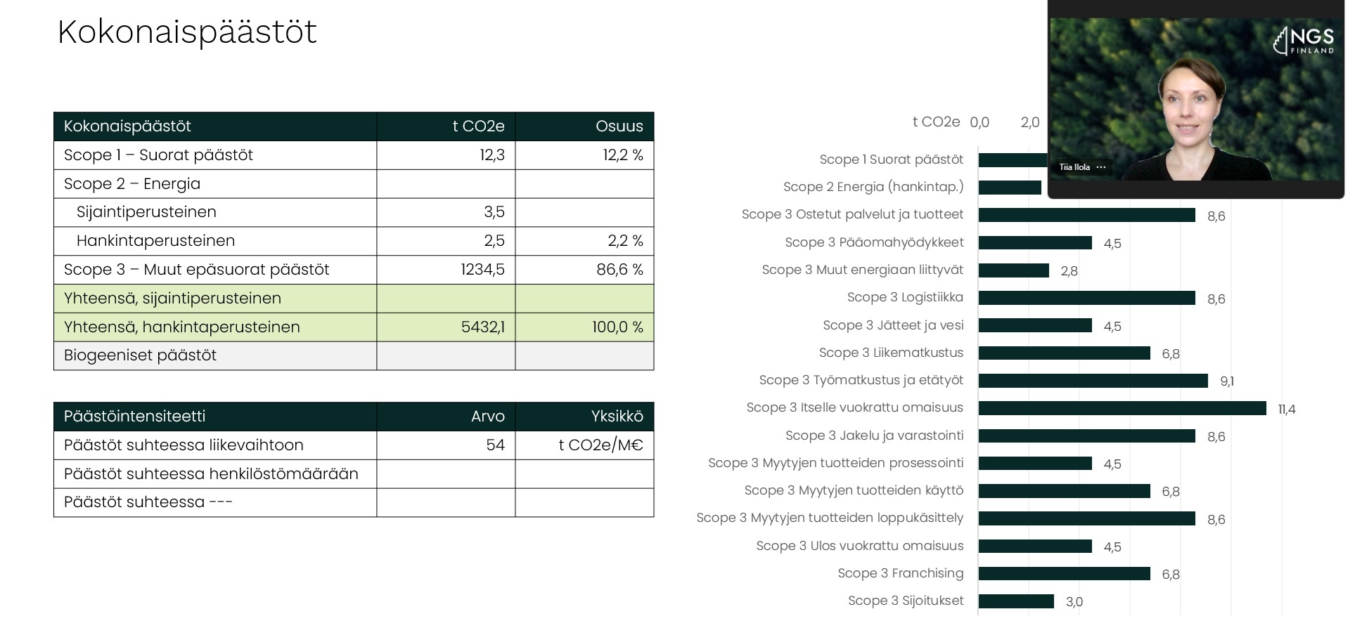 päästöraportti esitys T